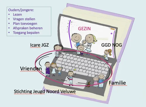 Scherm_afbeelding-2024-07-06-om-16.00.25